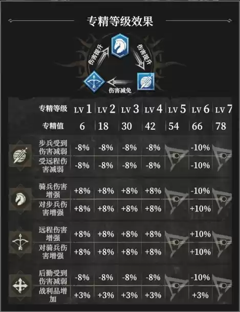 地下城堡4军团战玩法攻略