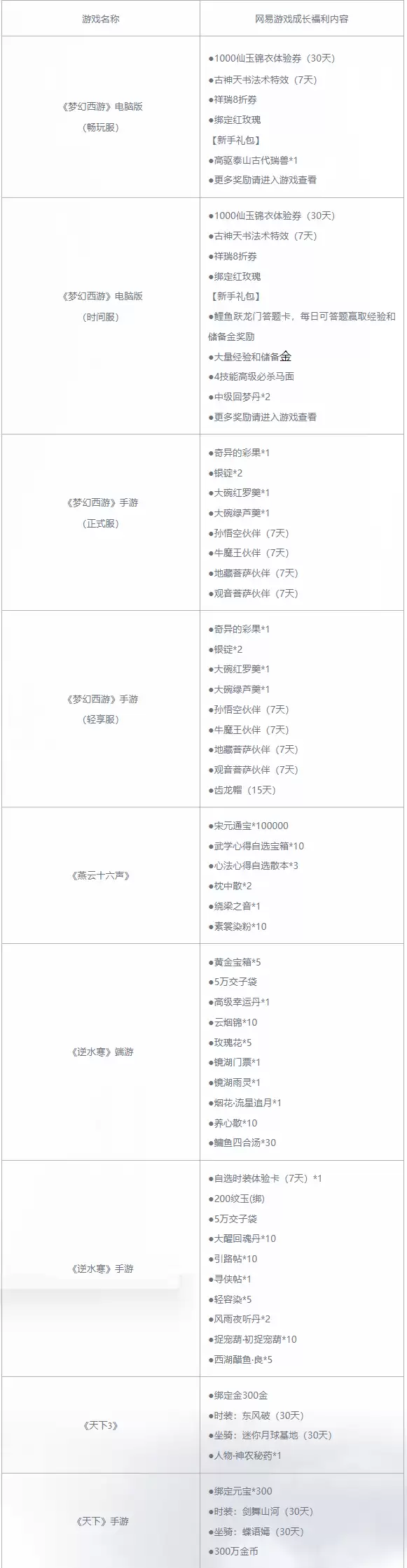 金庸小说改编 网易游戏《射雕》宣布11月24日停运：曾承诺不逼肝、不逼氪