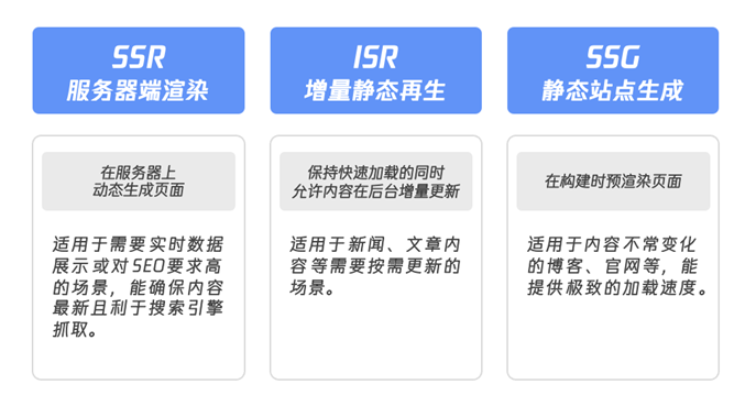 Next.js渲染模式支持