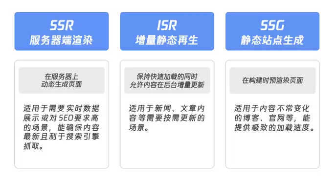 Next.js渲染模式支持