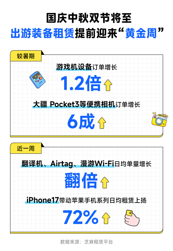 芝麻租赁：双节叠加新机开售！iPhone