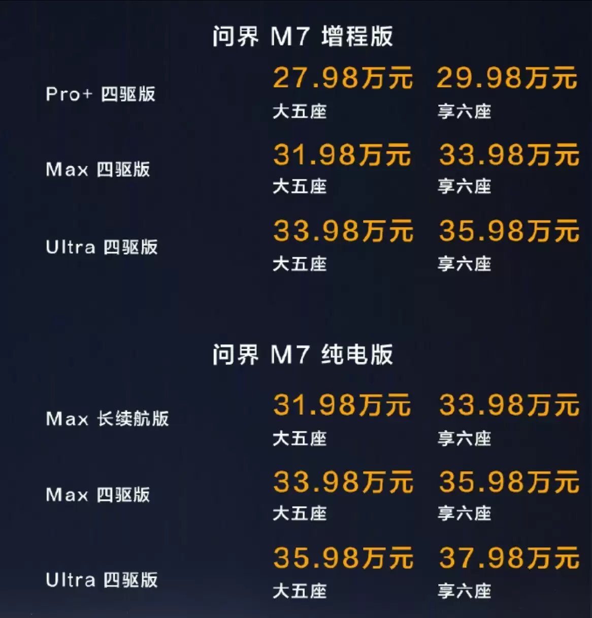 鸿蒙智行秋季发布会：全新问界M7与尚界H5正式发布