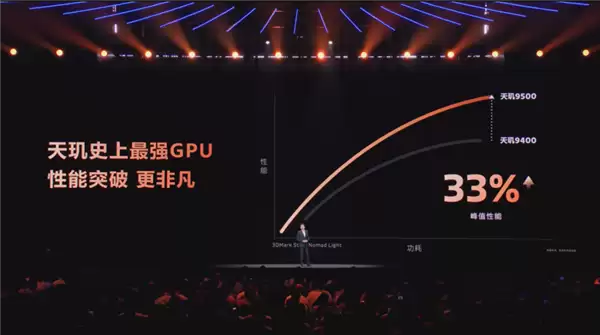 联发科刚发布的芯片 这次要把游戏主机塞你手里