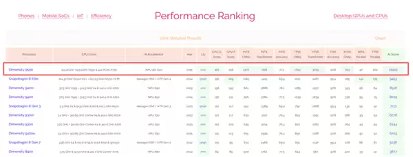 联发科刚发布的芯片 这次要把游戏主机塞你手里