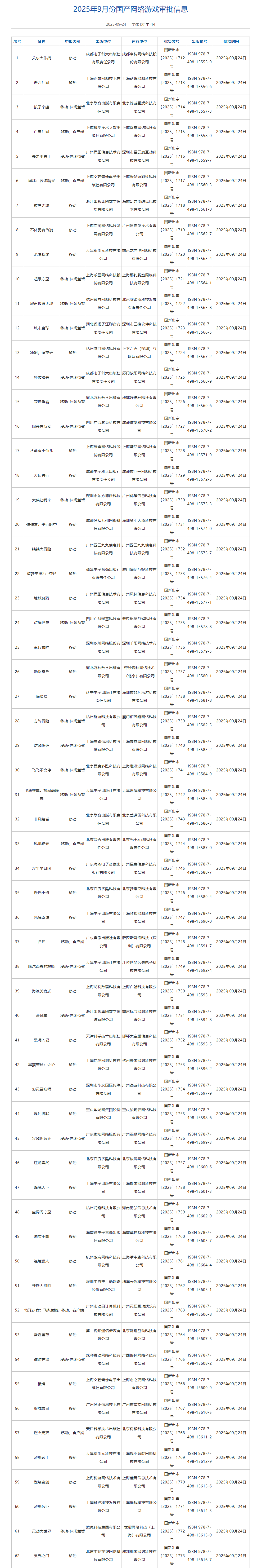 游戏版号公示截图