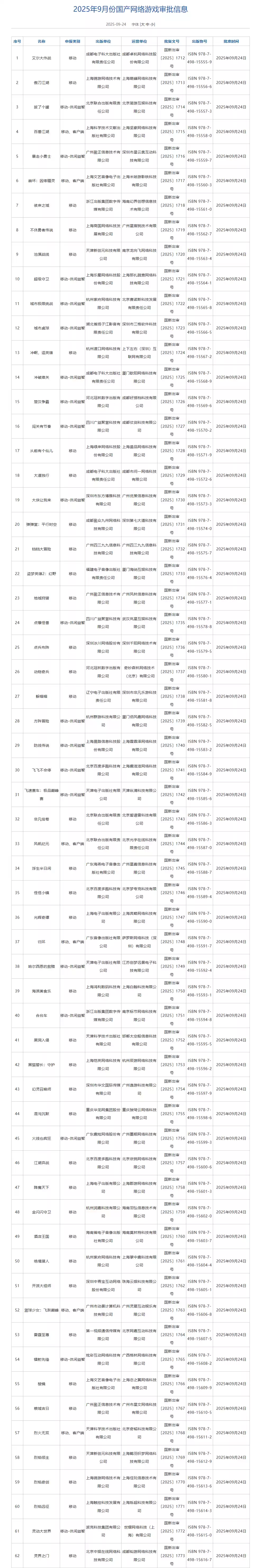 游戏版号公示截图