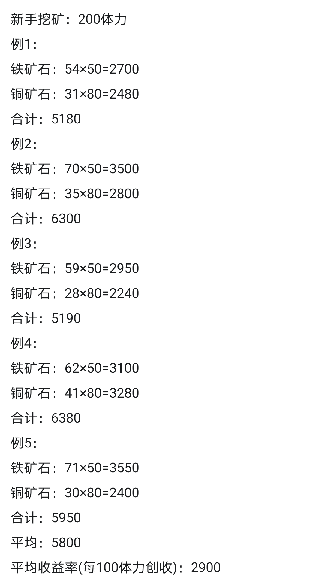 采矿收益数据