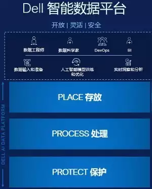 戴尔科技：从“模型驱动”到“数据驱动”，重塑企业智能化转型新范式