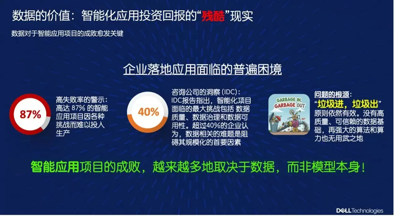 戴尔科技：从“模型驱动”到“数据驱动”，重塑企业智能化转型新范式