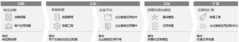 戴尔科技：从“模型驱动”到“数据驱动”，重塑企业智能化转型新范式