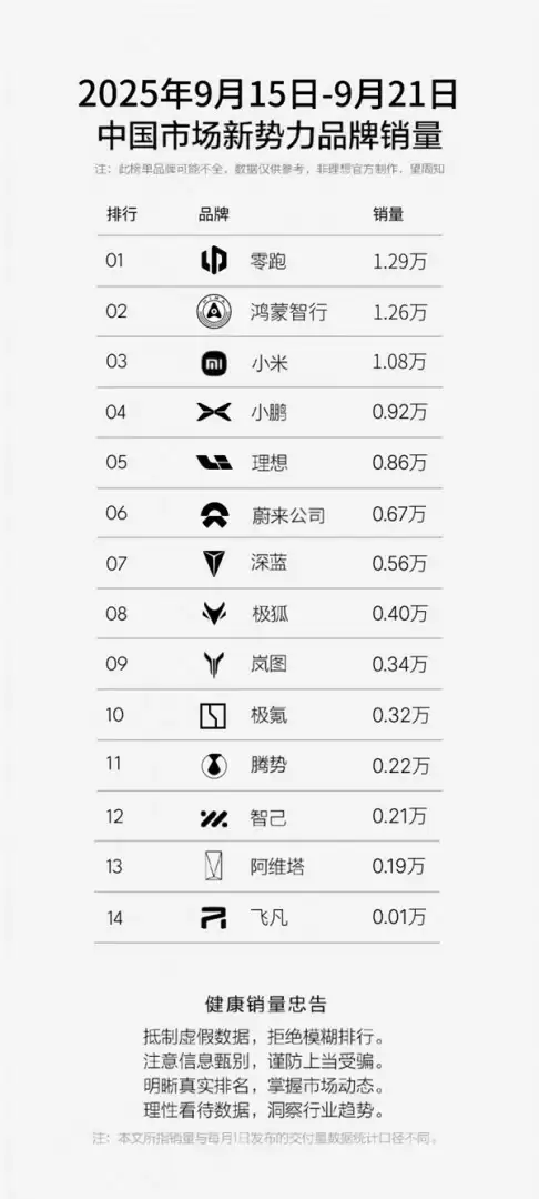 蔚来ES8与乐道L90双线发力