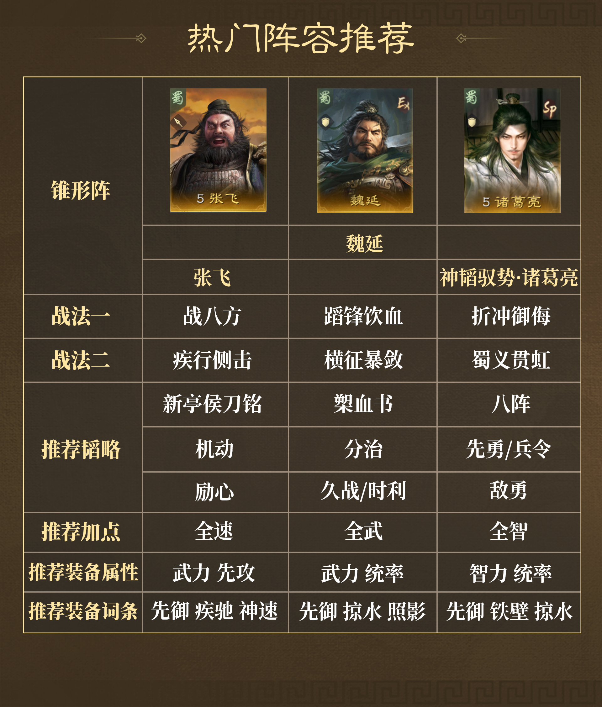 关羽阵容搭配建议