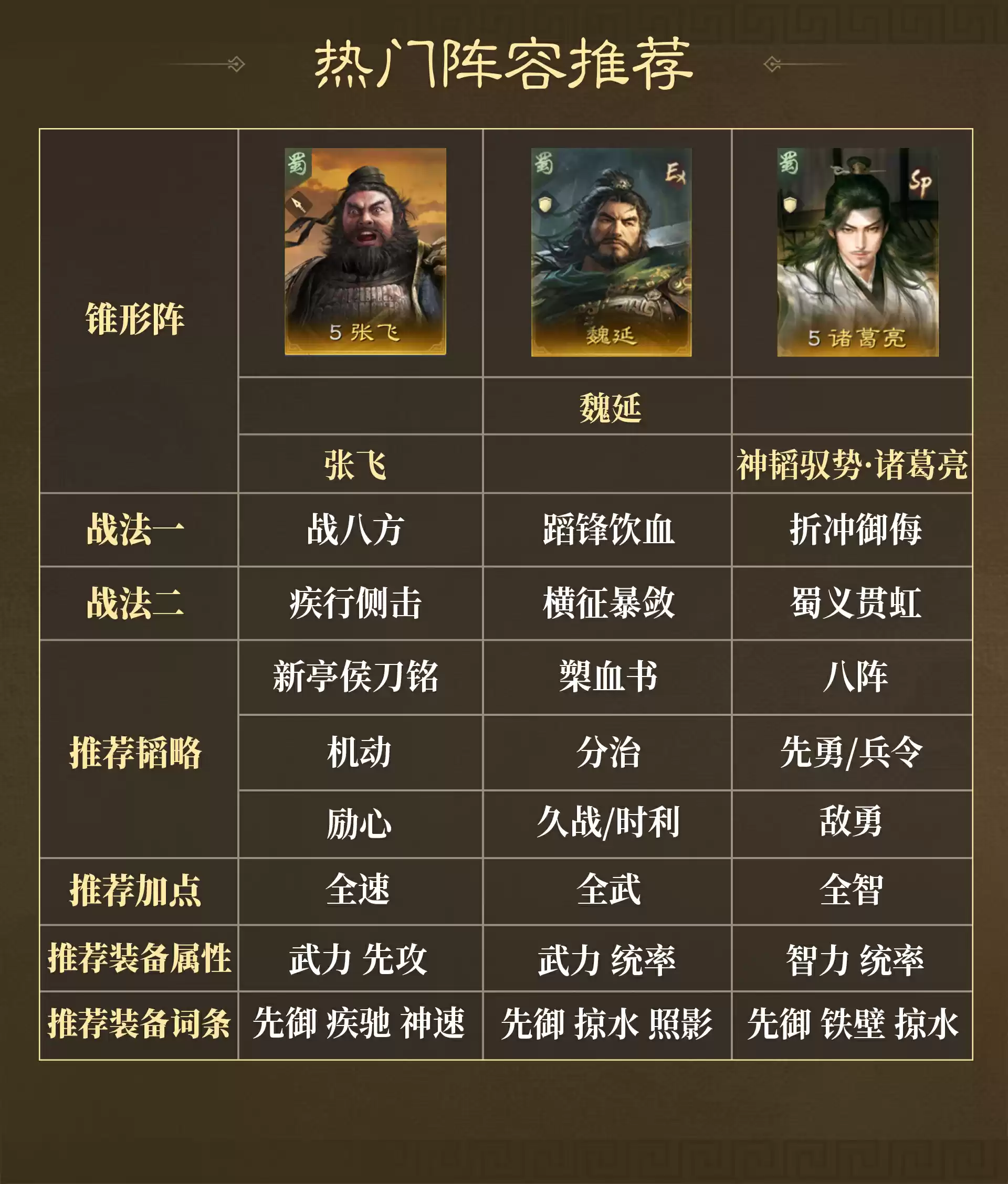 关羽阵容搭配建议