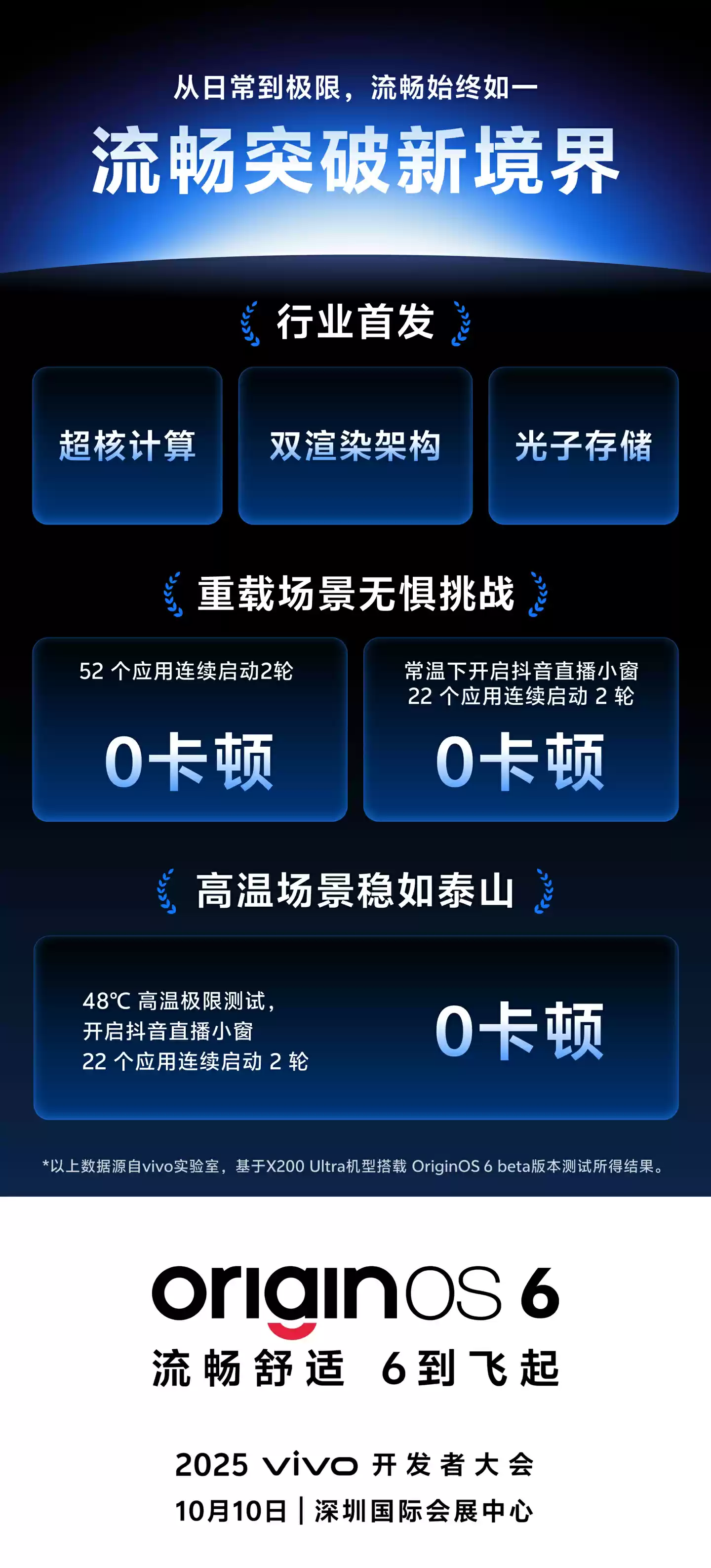 vivo OriginOS 6 系统采用全新“动态透彩材质”,行业首发三大流畅底层技术