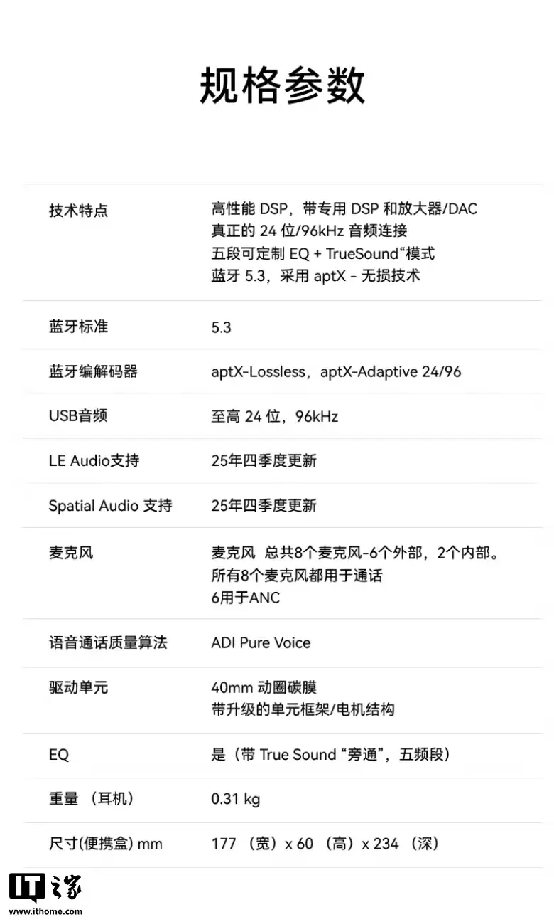 标价 6499 元、国补后 5524.15 元：宝华韦健推出 Px8 S2 头戴耳机，增强降噪 / 空间音频