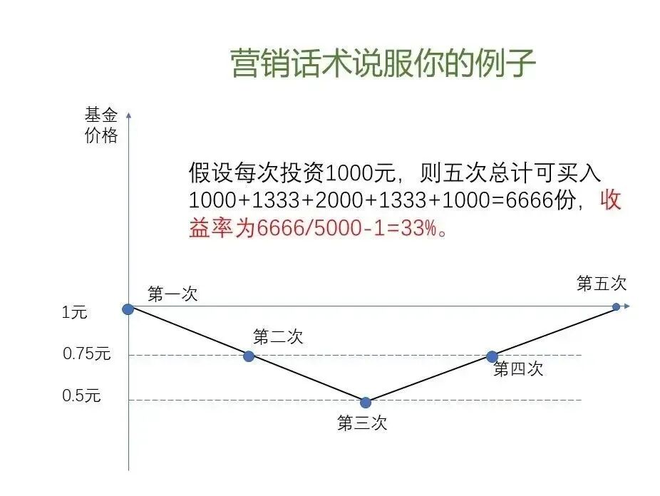 微笑曲线