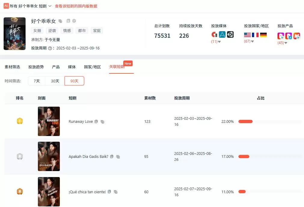 IP跨地区运营案例