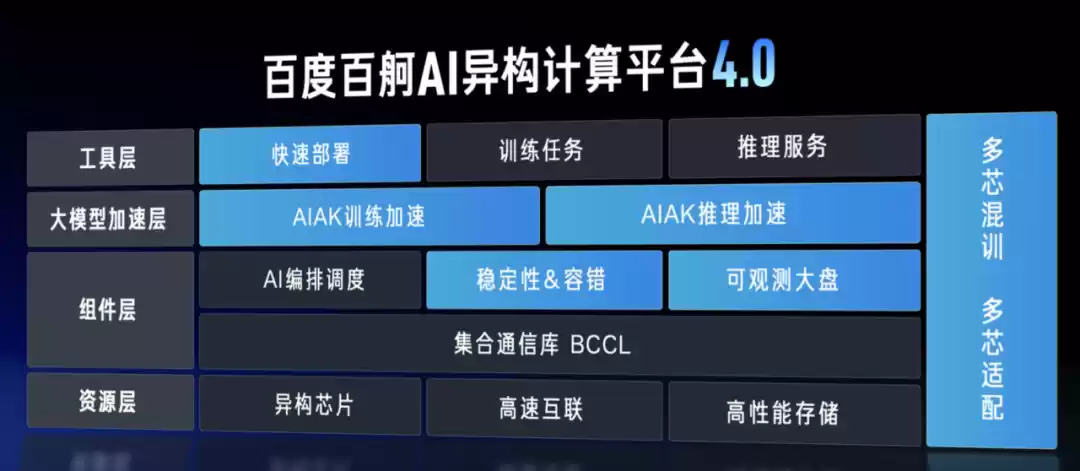 百度AI基础设施