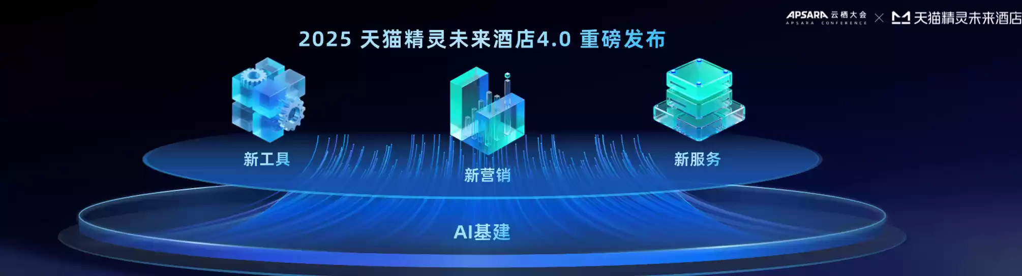 天猫精灵未来酒店解决方案架构图