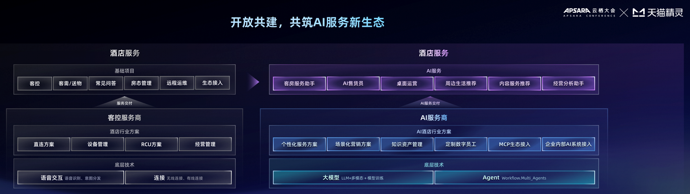 未来酒店AI Agent联盟成立仪式