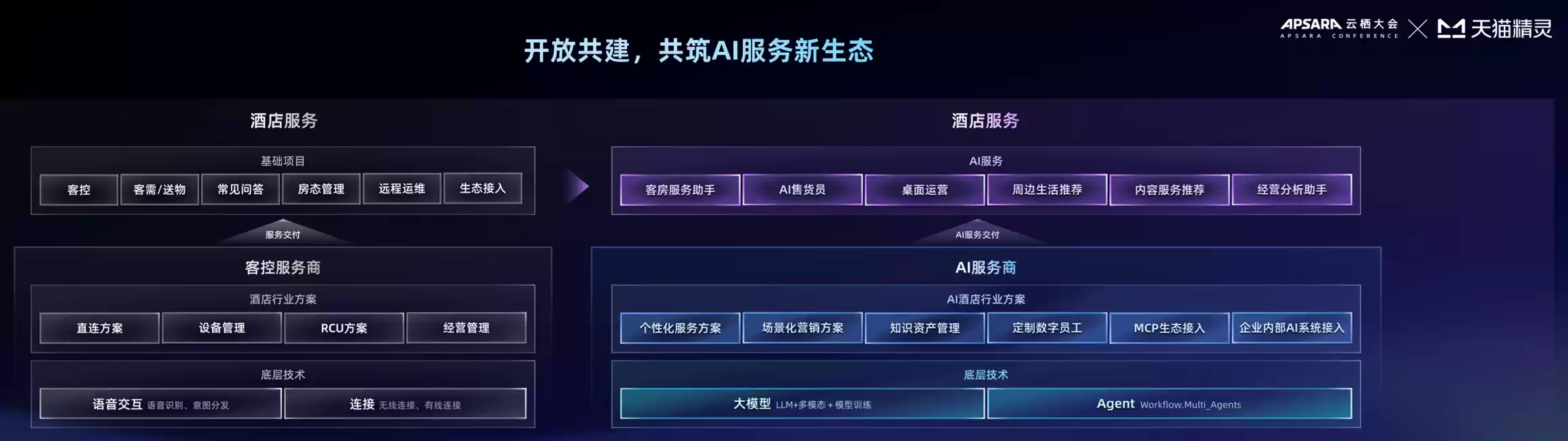 未来酒店AI Agent联盟成立仪式