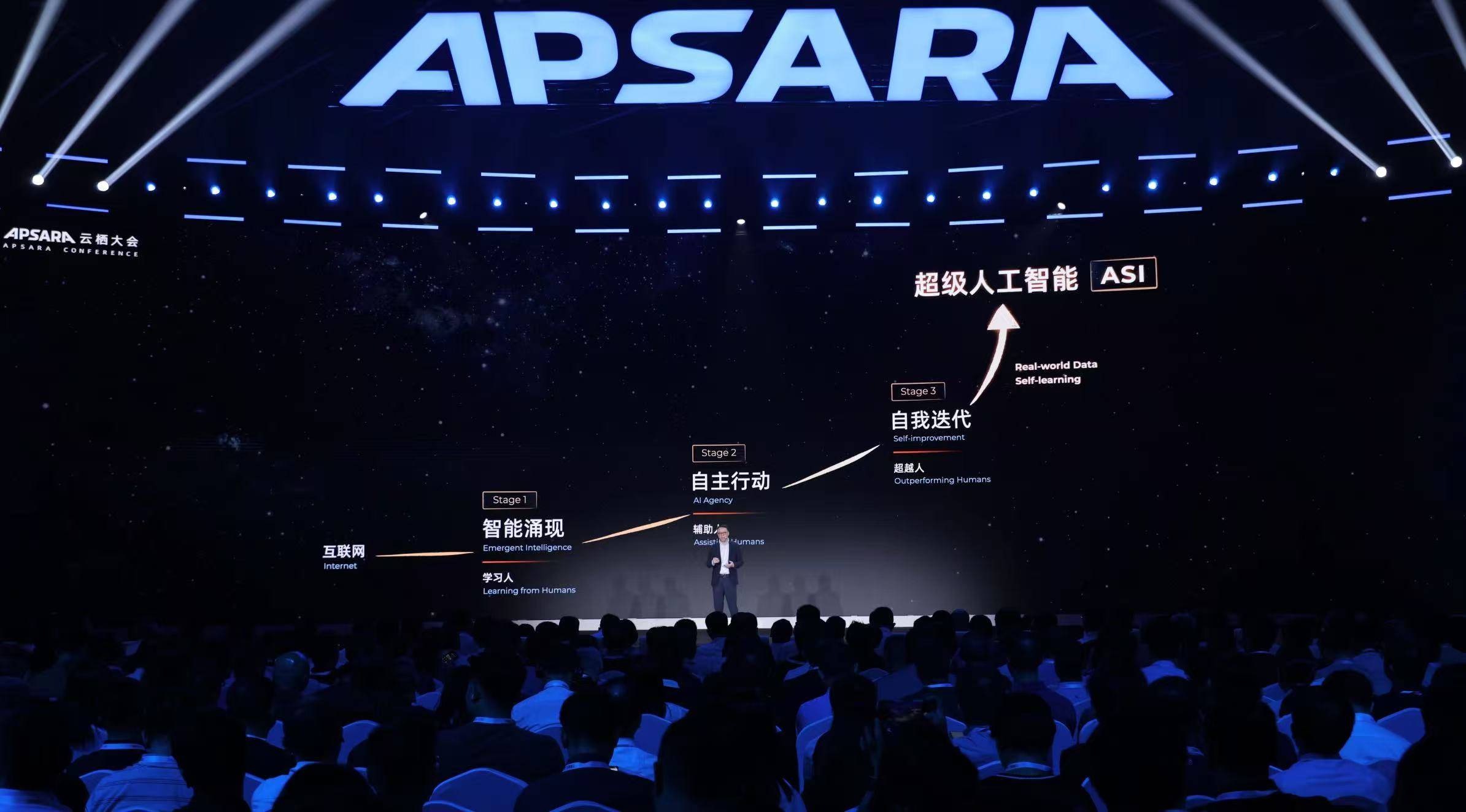 AI三阶段发展图示