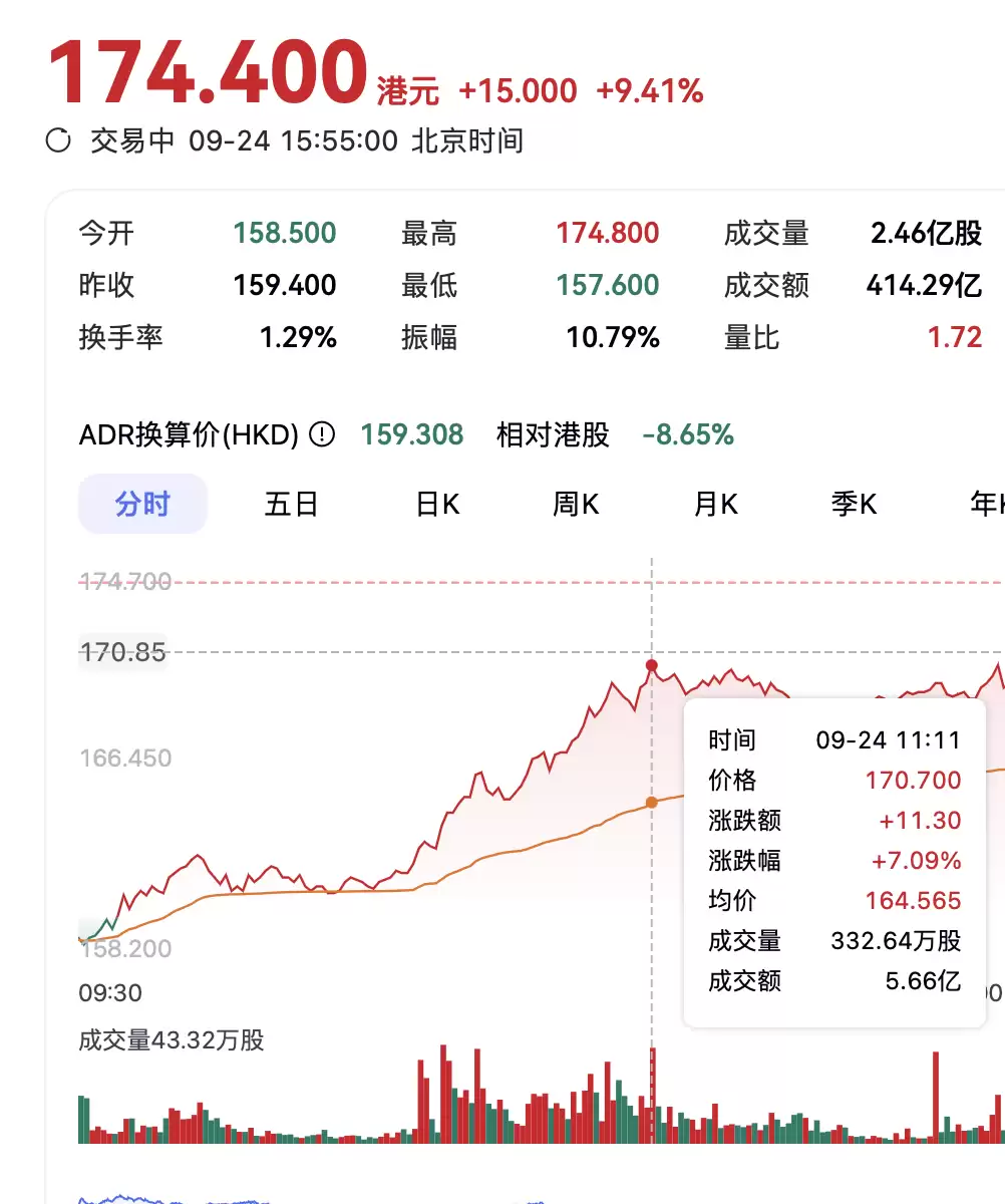 阿里巴巴股价走势图