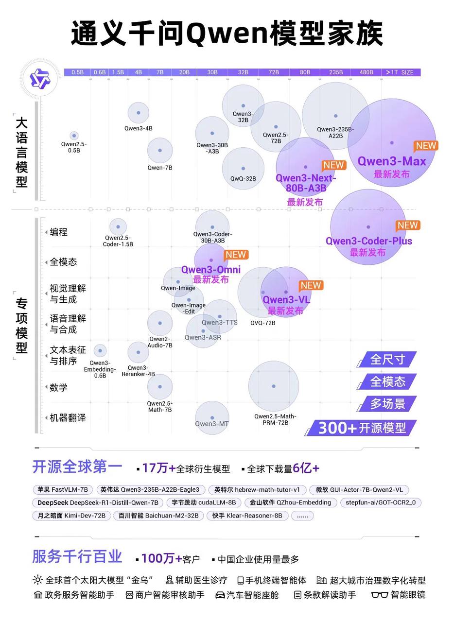 吴泳铭掌舵两年，阿里AI起飞 