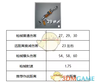 《堡垒之夜》连发突击步枪使用技巧攻略