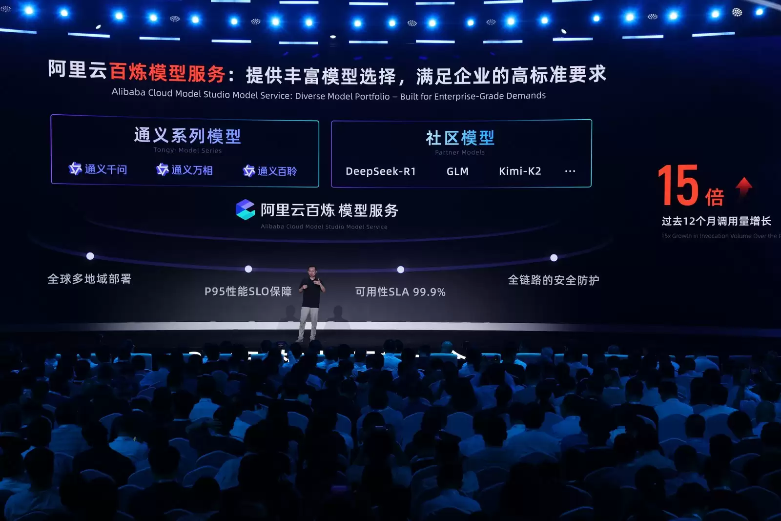 ModelStudio-ADK架构