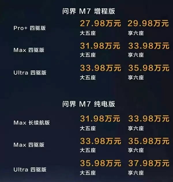 问界M7同步上市