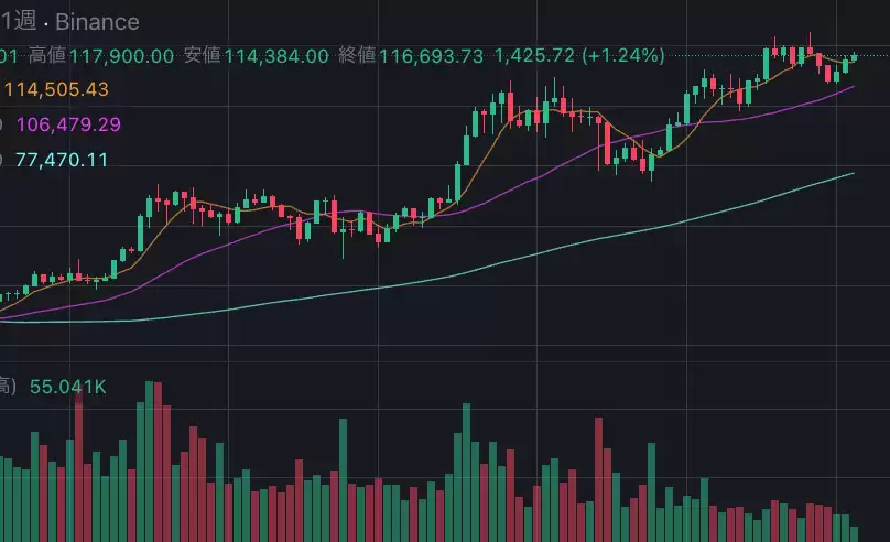 永续合约怎么看成本均线 永续合约成本均线查看教程 - 菜鸟下载