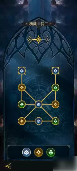 四象调和玩法核心机制