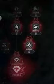 配给平等律法示意图