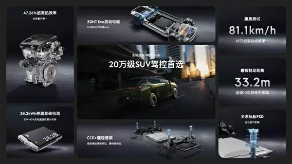 全系标配激光雷达