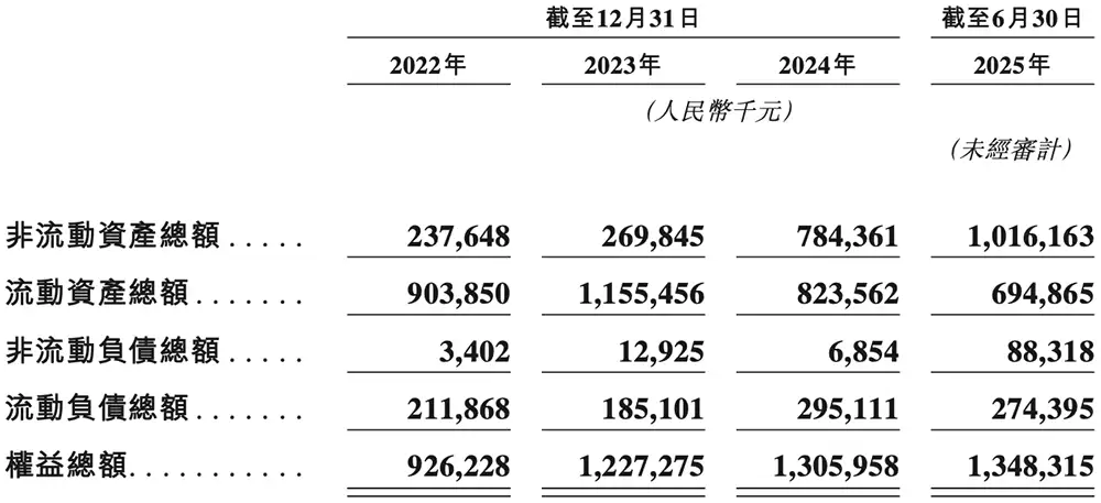 赛美特财务数据