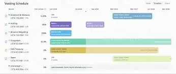 数字货币市场分析