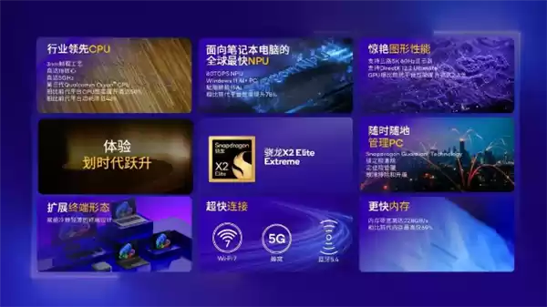 笔记本中最快NPU!骁龙X2
