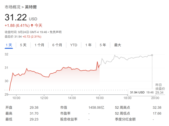 新金主要来了吗