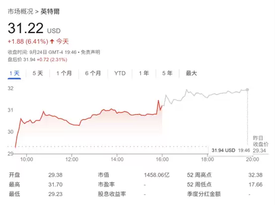 新金主要来了吗