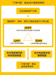 美团骑手配送流程图