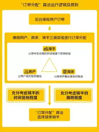 美团骑手配送流程图