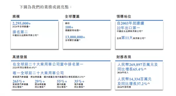 奇瑞汽车登陆港交所