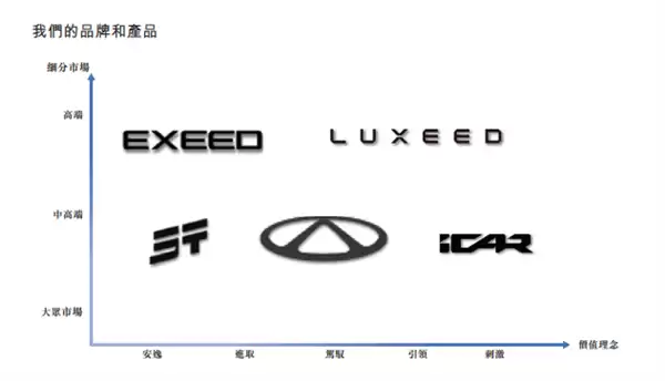 奇瑞汽车登陆港交所