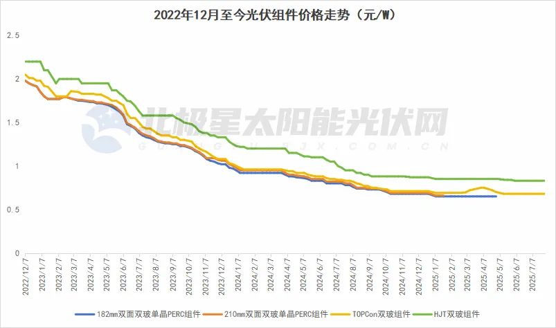 光伏行业发展现状
