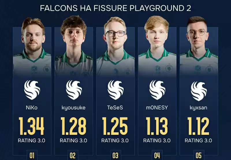 HLTV茶话会：molodoy锁定年度最佳新秀？m0NESY状态危机｜FaZe阵容地震CS2圈炸锅！