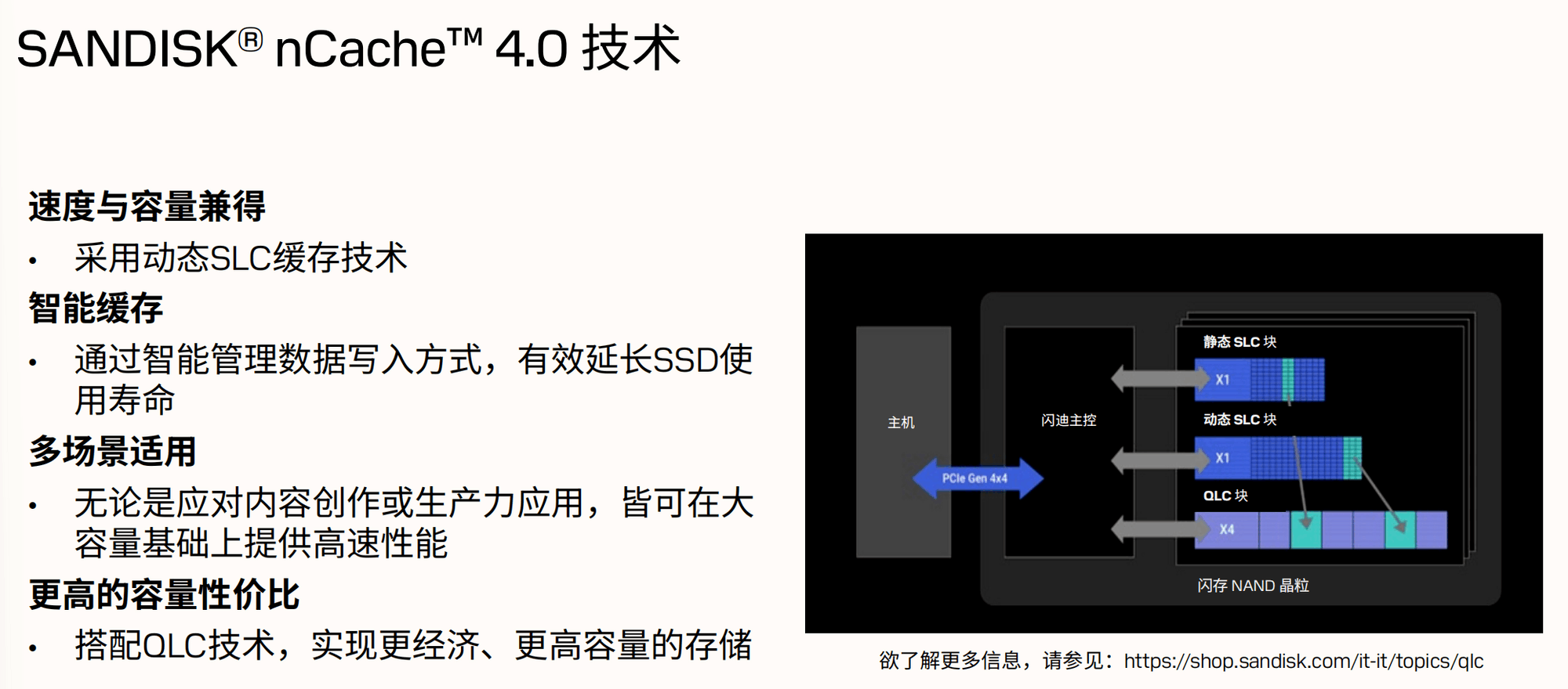 闪迪温度表现