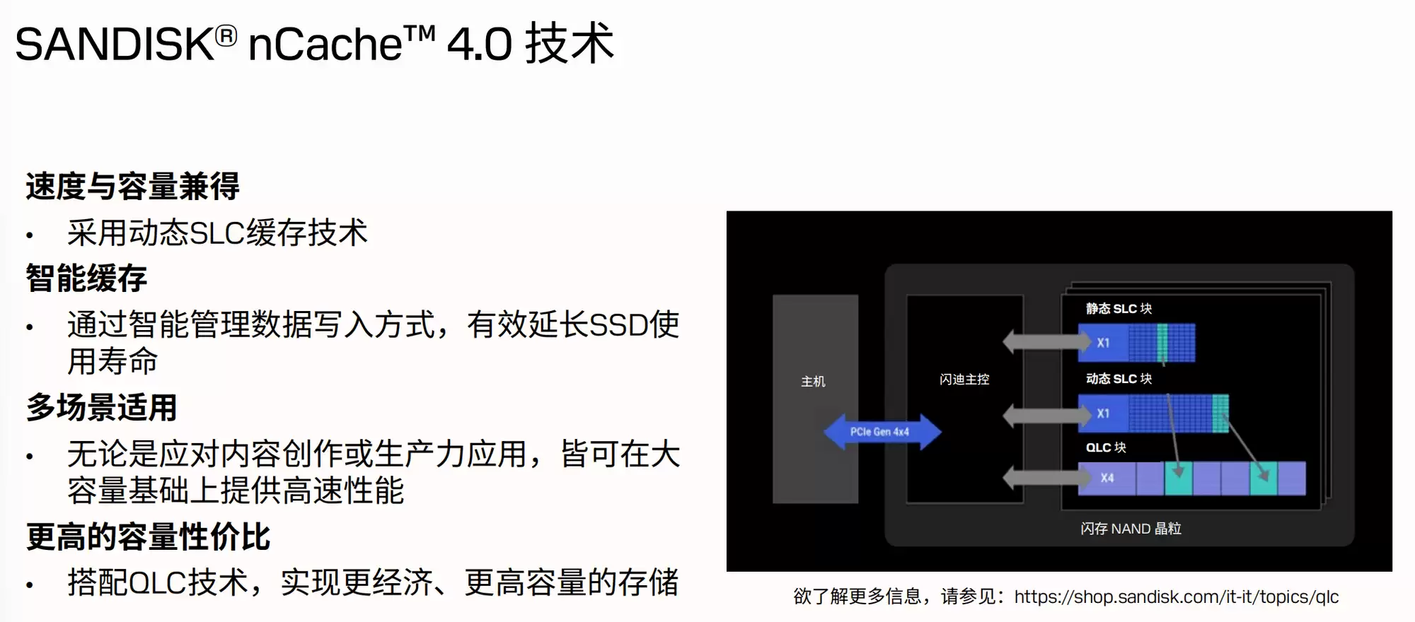 闪迪温度表现