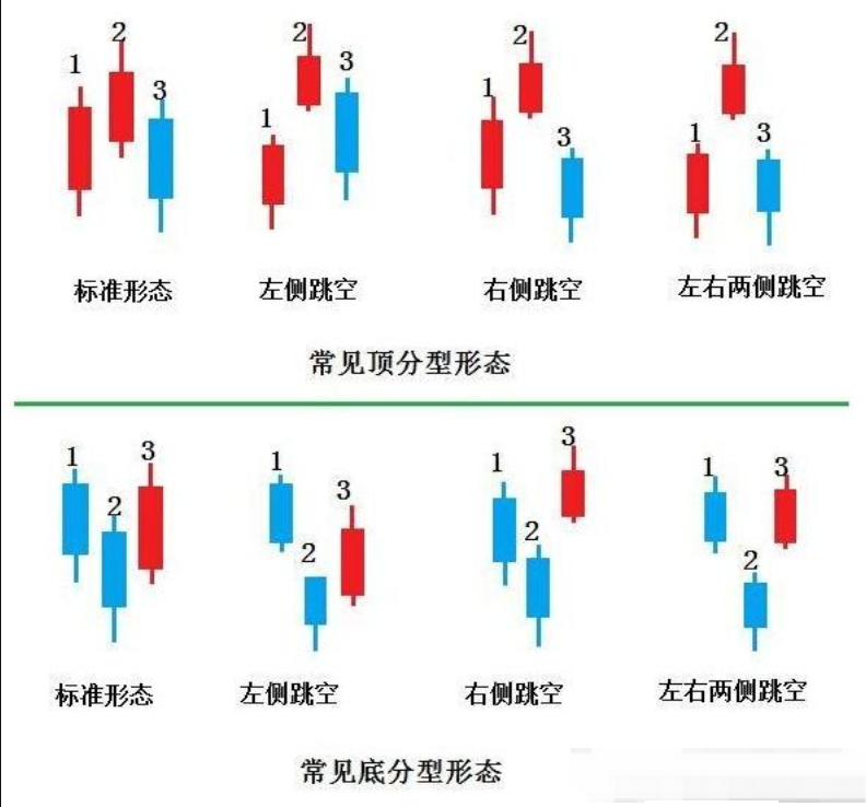币圈顶底分型是什么？btc怎么看顶底分型？ - 菜鸟下载