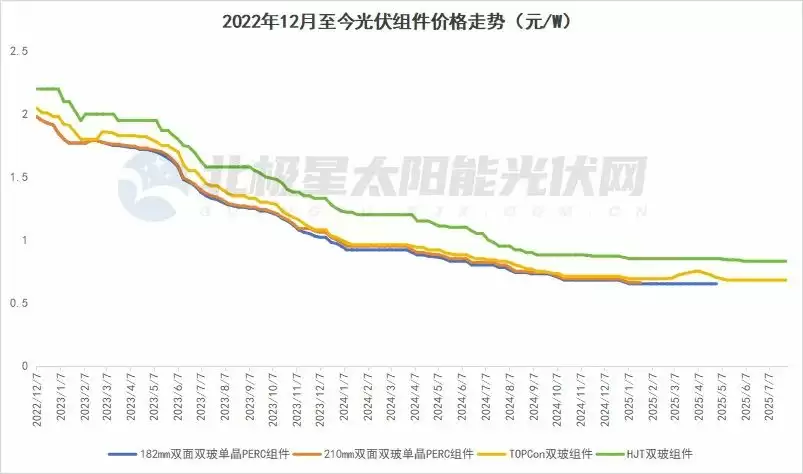 光伏组件质量危机亟待破解